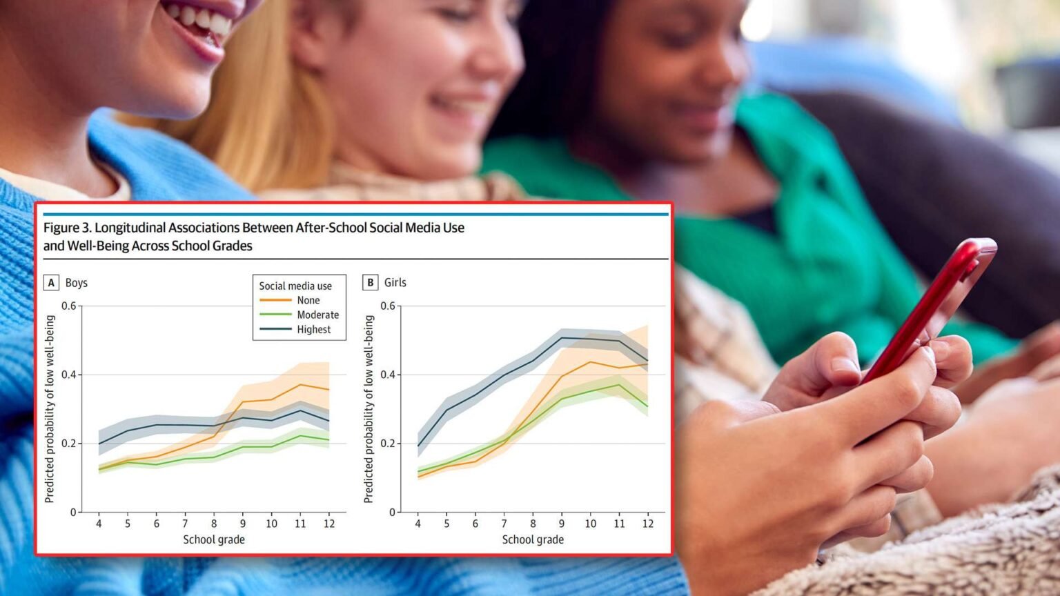 A ‘Goldilocks’ Effect for Online Teens? Moderate Social Media Users Fare Better Than Abstainers or Heavy Users