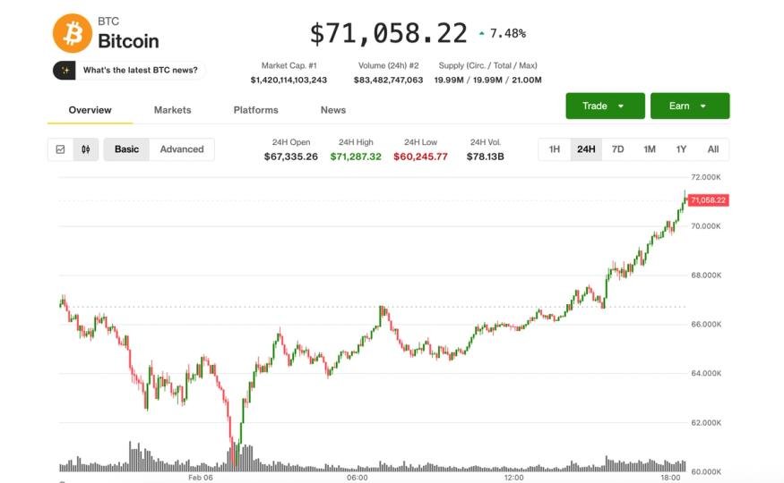 BTC re-takes ,000 as Michael Saylor addresses Quantum Computing threat BTC re-takes ,000 as Michael Saylor addresses Quantum Computing threat