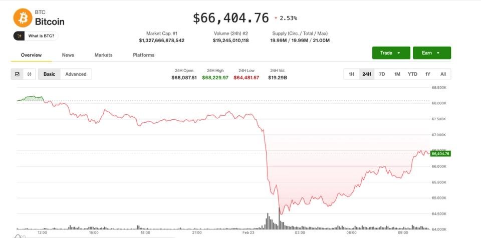 Pre-market trading stabilizes as bitcoin (BTC) reclaims ,000 Pre-market trading stabilizes as bitcoin (BTC) reclaims ,000