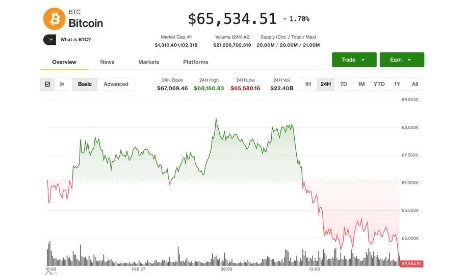 BTC back below ,500, MSTR, COIN, CRCL falls amid macro risks BTC back below ,500, MSTR, COIN, CRCL falls amid macro risks