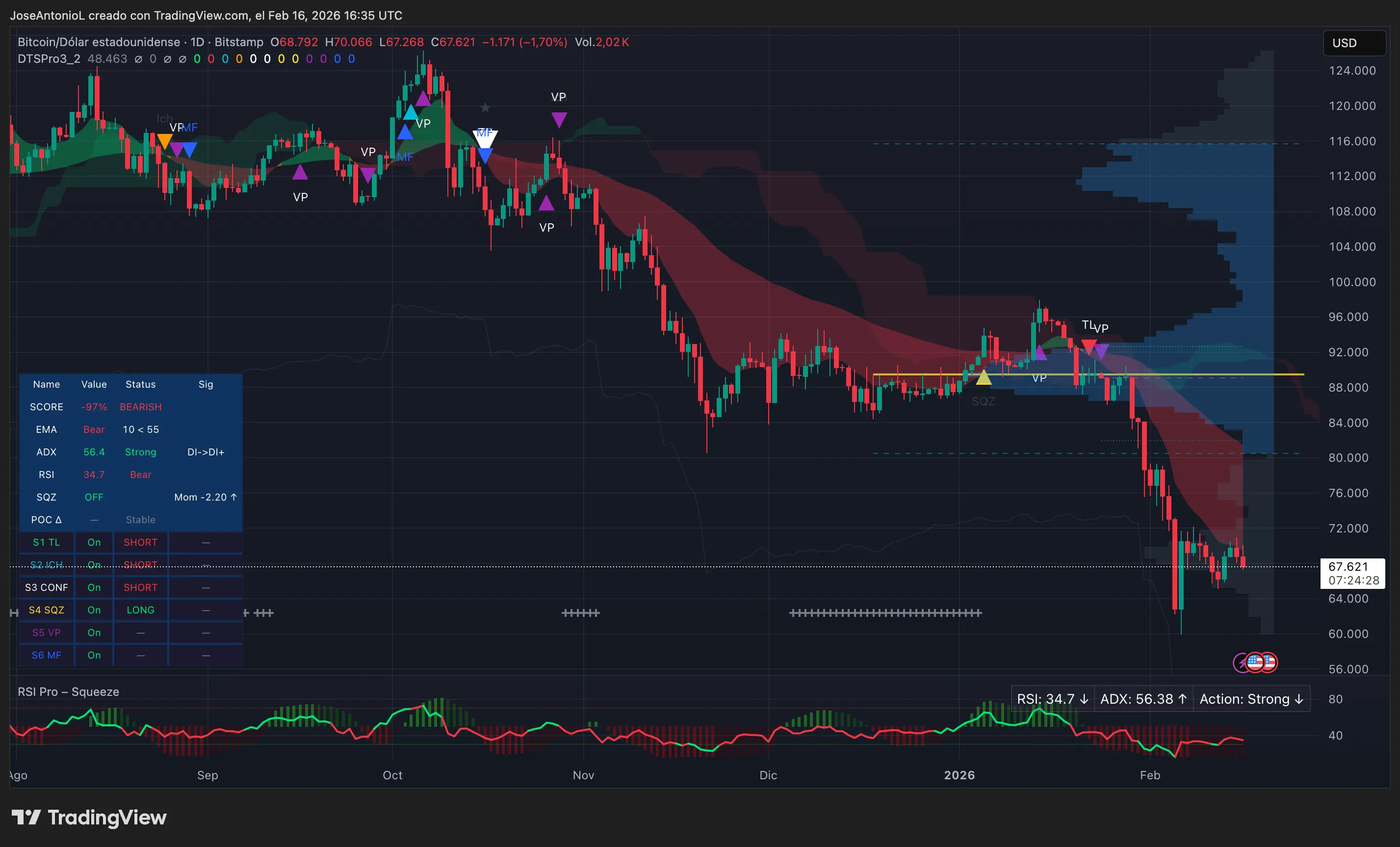 Bitcoin (BTC) price data. Image: Tradingview