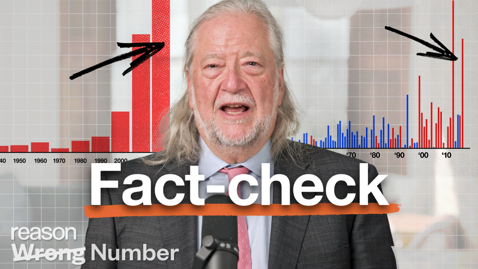 These climate change charts are scary. They’re also wrong. These climate change charts are scary. They’re also wrong.