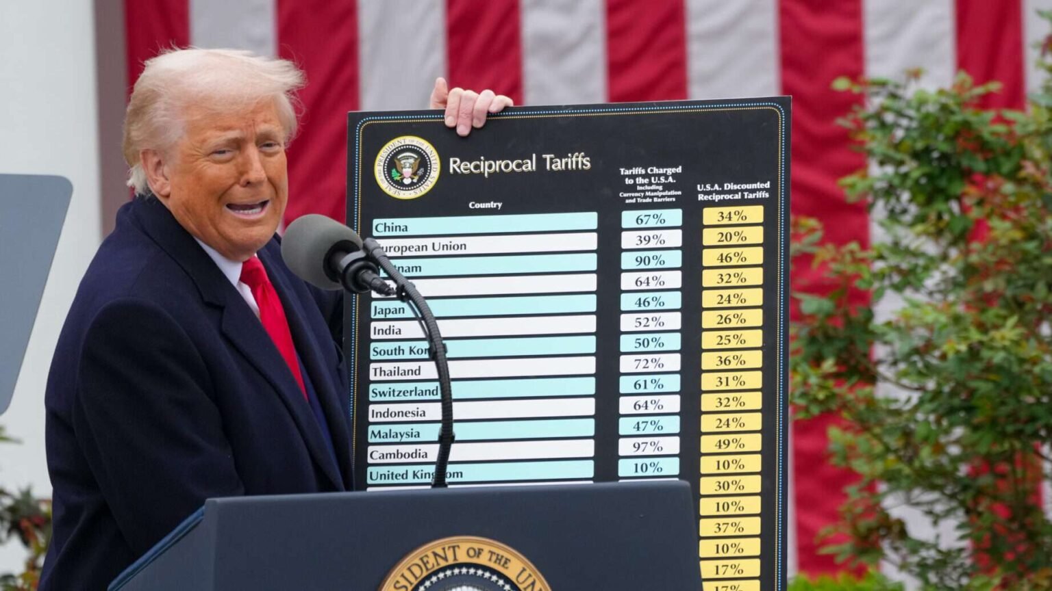 Trump Said Tariffs Would Reduce the Trade Deficit. Instead, It Hit a Record High in 2025.