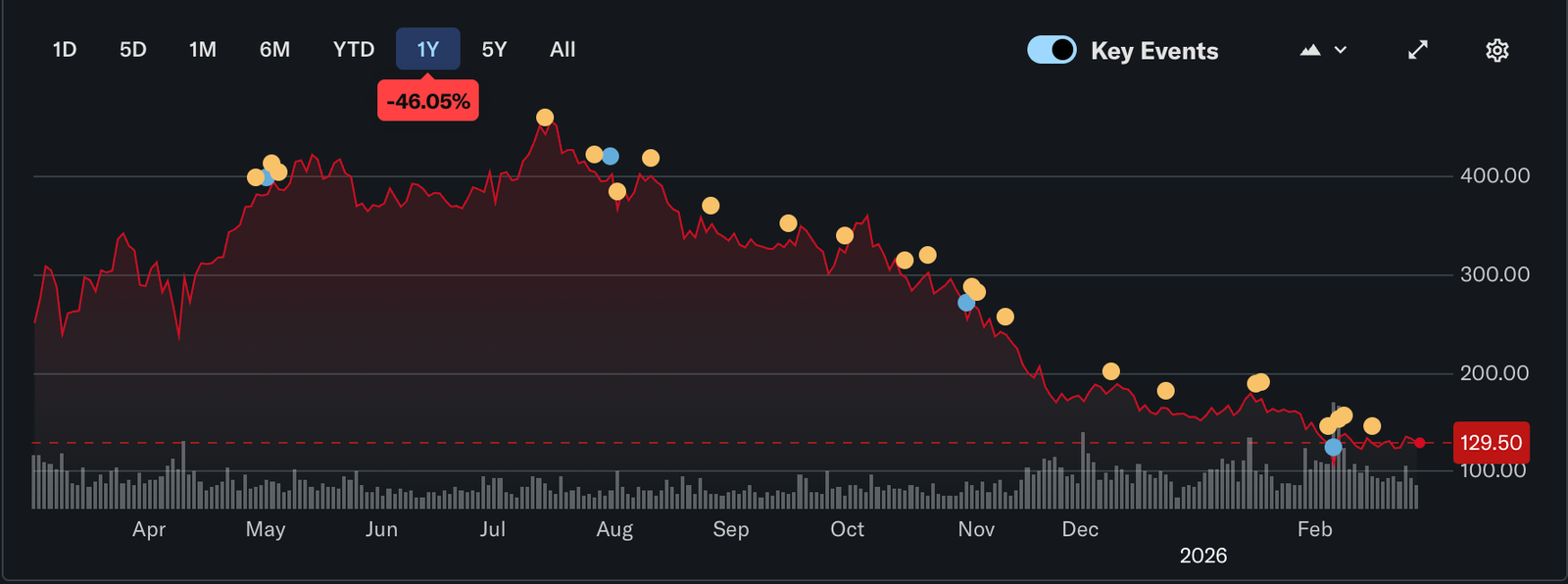 Bitcoin Price, MicroStrategy, Michael Saylor, Companies