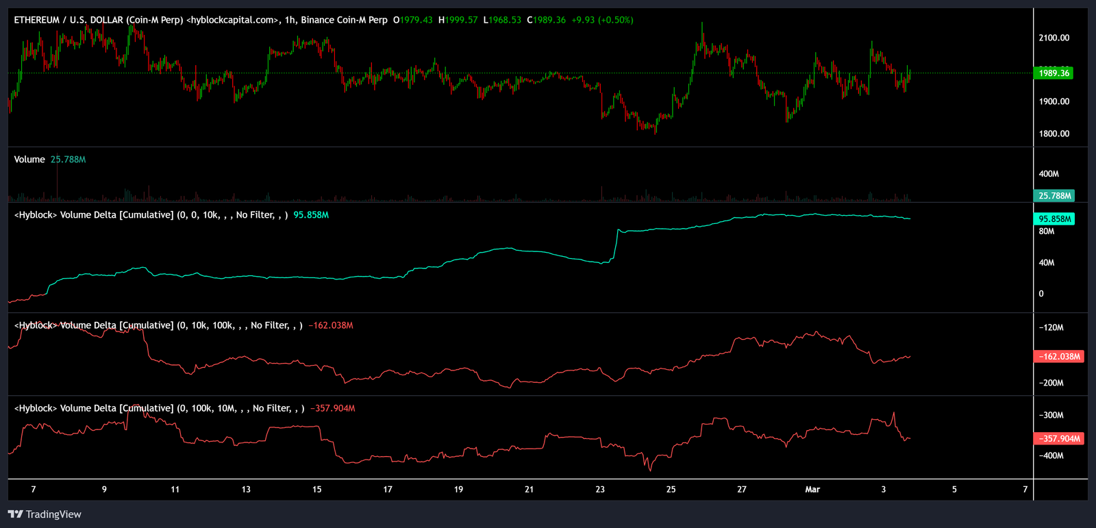 Cryptocurrencies, Ethereum, Adoption, Markets, Cryptocurrency Exchange, Binance, Price Analysis, Market Analysis, Altcoin Watch, Ether Price