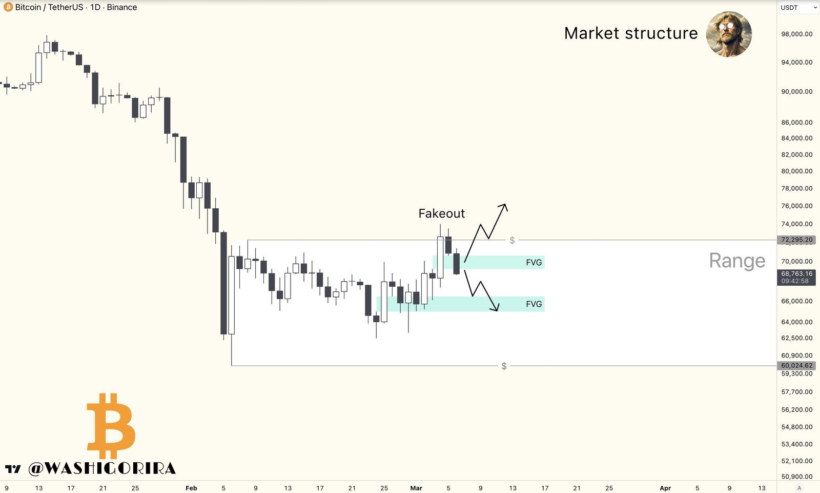 Coinbase, Cryptocurrencies, Bitcoin Price, Bitcoin Analysis, Markets, Cryptocurrency Exchange, Derivatives, Financial Derivatives, Bitcoin Futures, Price Analysis, Market Analysis, Liquidity, Bitcoin Adoption