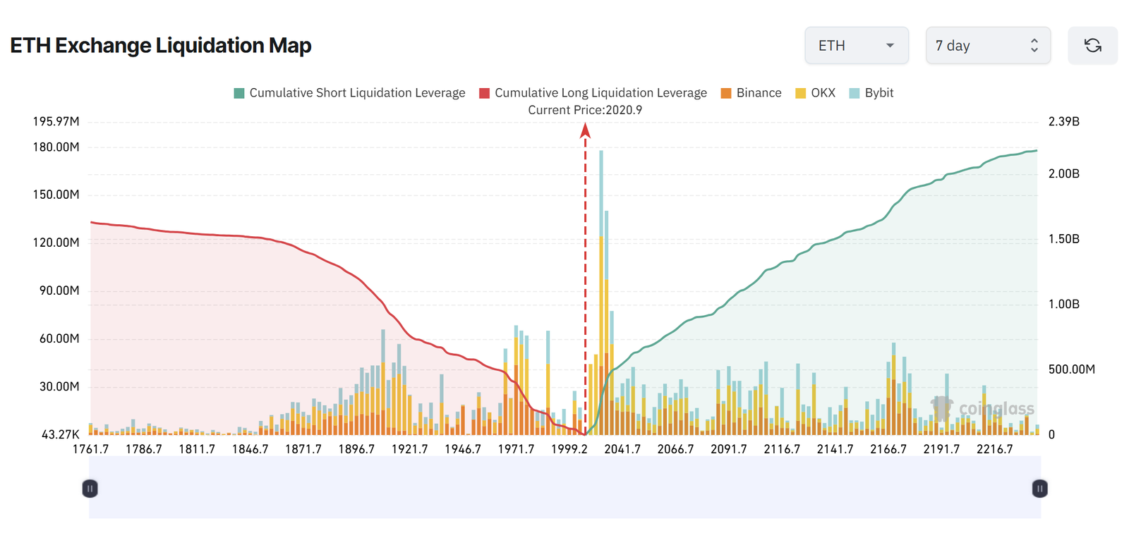 Cryptocurrencies, Ethereum, Markets, Cryptocurrency Exchange, Leverage, Price Analysis, Futures, Market Analysis, Altcoin Watch, Ether Price, Liquidity