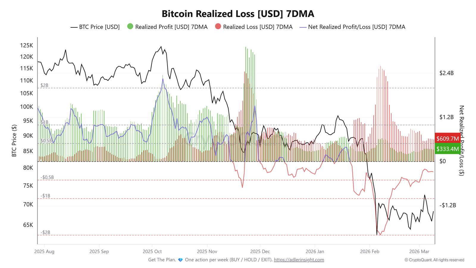 Bitcoin Price, Markets, Cryptocurrency Exchange, Derivatives, Financial Derivatives, Bitcoin Futures, Price Analysis, Market Analysis