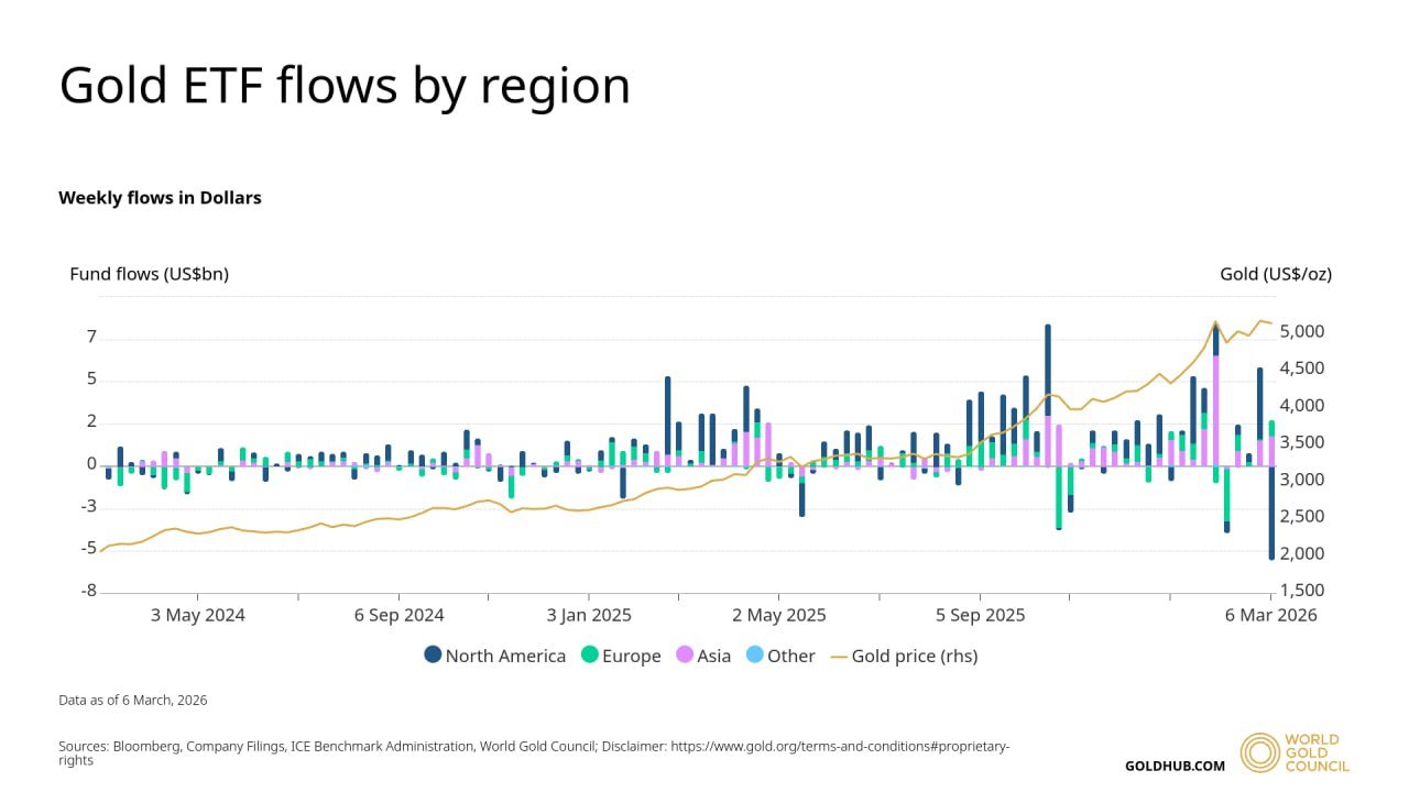 Cryptocurrencies, Gold, Bitcoin Price, Adoption, Markets, Cryptocurrency Exchange, Binance, Price Analysis, Market Analysis, Bitcoin ETF, ETF