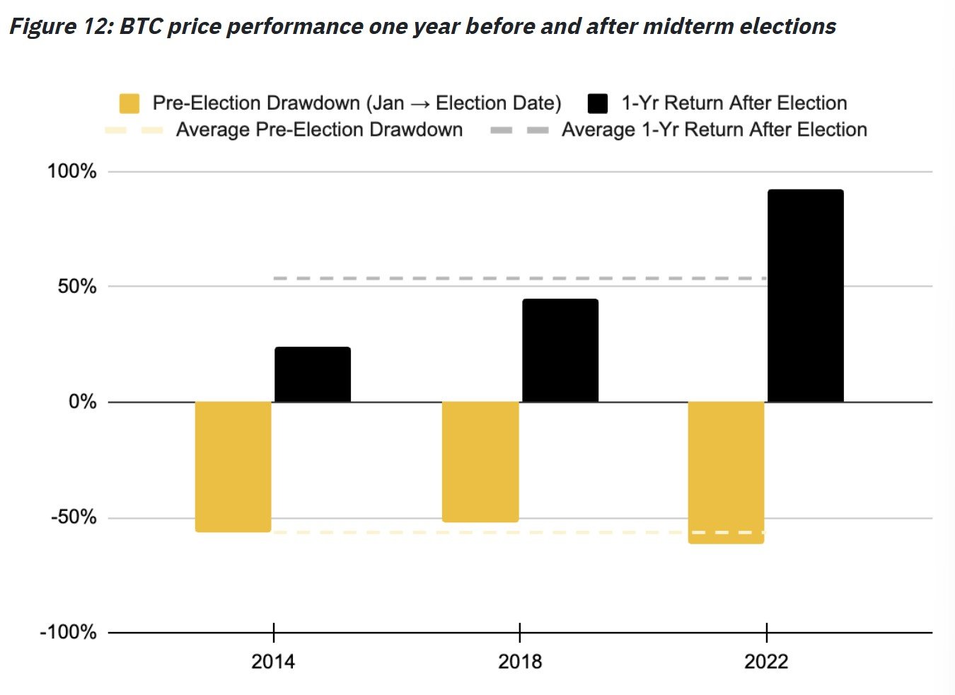 Cryptocurrencies, Gold, Bitcoin Price, Adoption, Markets, Cryptocurrency Exchange, Binance, Price Analysis, Market Analysis, Bitcoin ETF, ETF