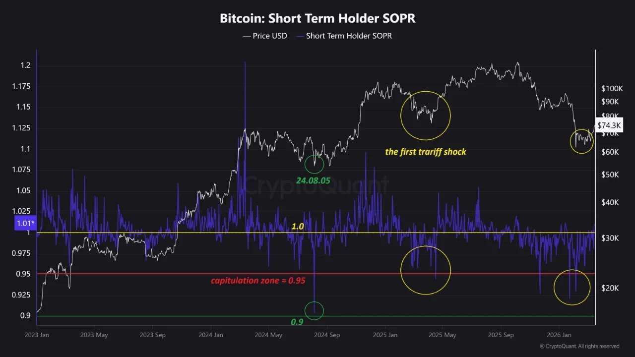 Cryptocurrencies, Bitcoin Price, Adoption, Markets, United States, Cryptocurrency Exchange, Price Analysis, Market Analysis, Bitcoin ETF, ETF