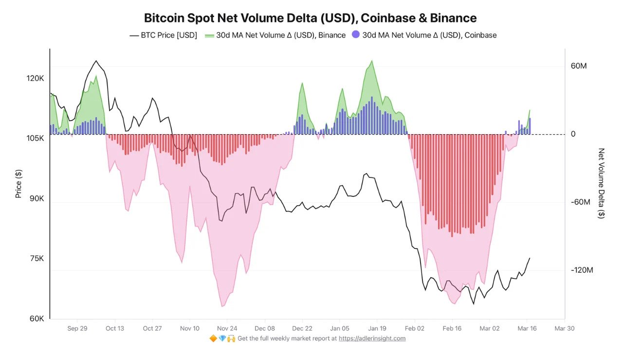 Cryptocurrencies, Bitcoin Price, Adoption, Markets, United States, Cryptocurrency Exchange, Price Analysis, Market Analysis, Bitcoin ETF, ETF