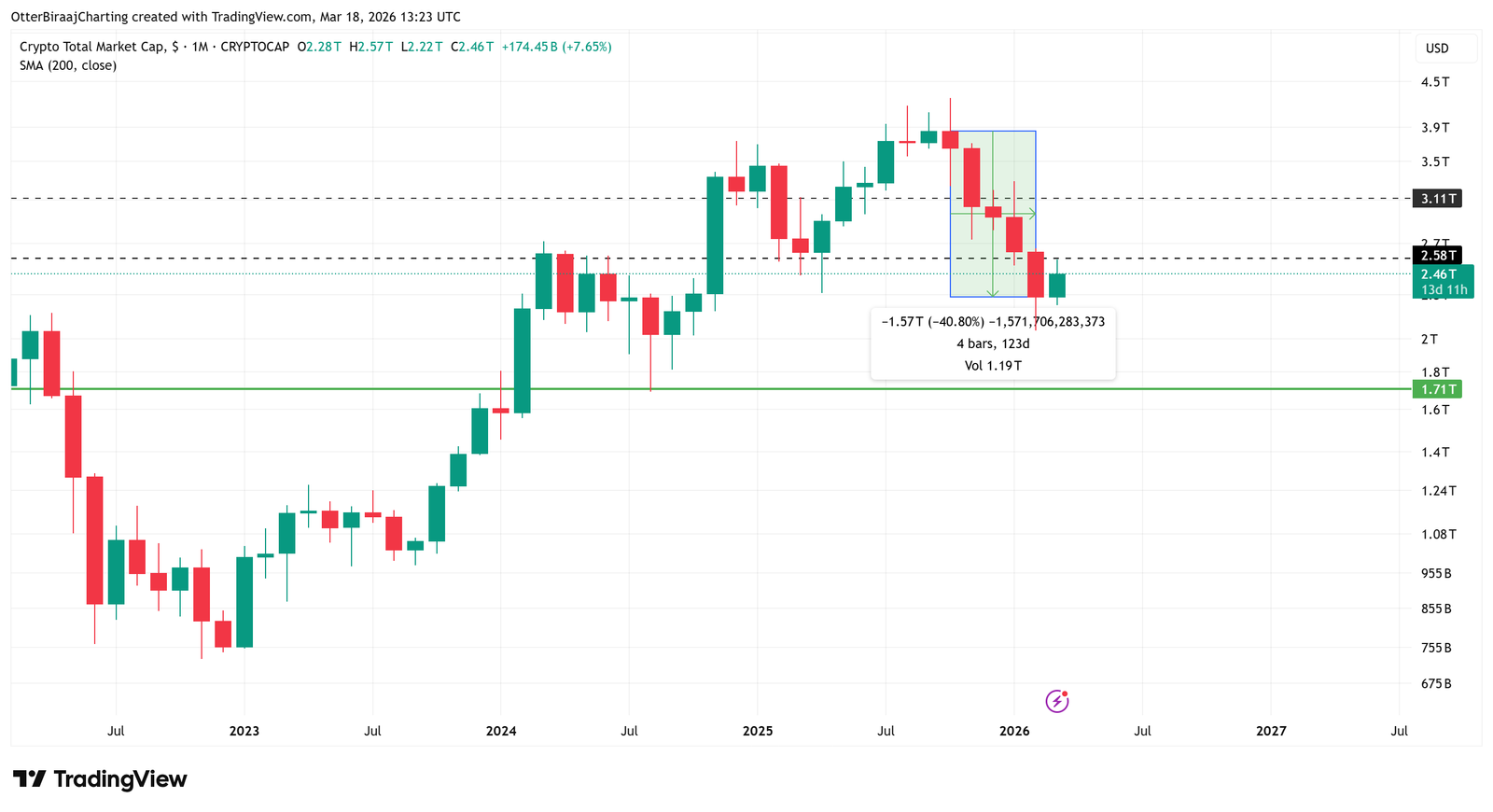 Cryptocurrencies, Ethereum, Bitcoin Price, Adoption, Markets, Cryptocurrency Exchange, Price Analysis, Stablecoin, Market Analysis, Altcoin Watch, Liquidity