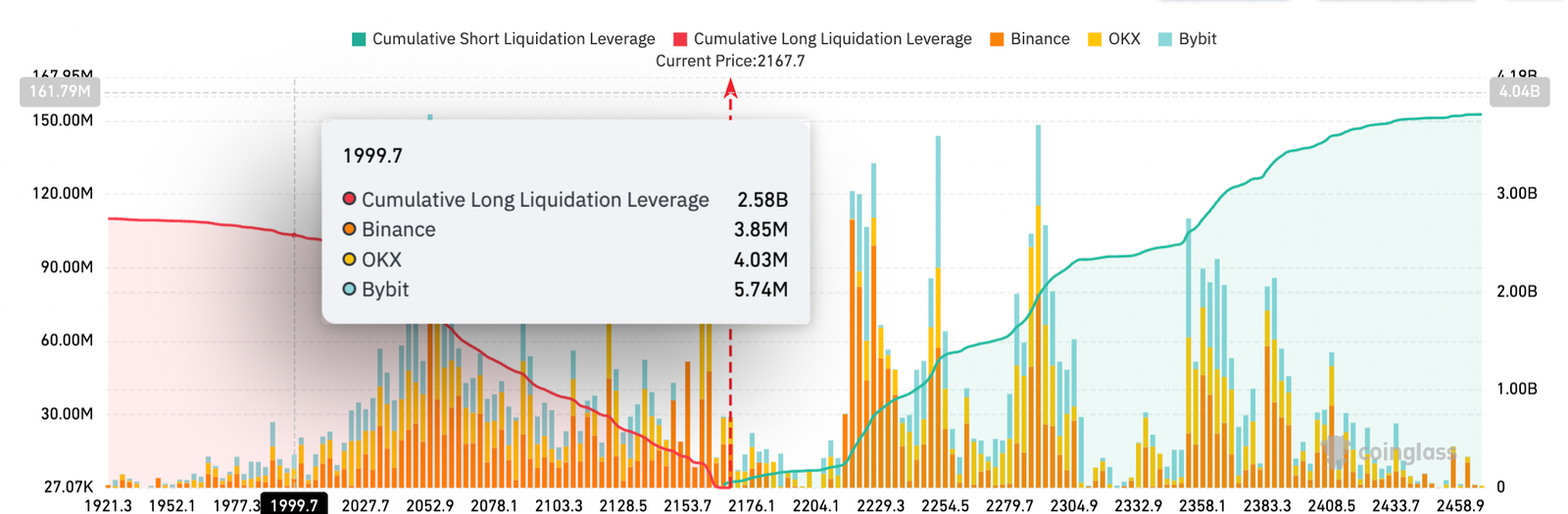 Cryptocurrencies, Ethereum, Markets, Price Analysis, Tech Analysis, Market Analysis, Ether Price, Ethereum ETF, ETF