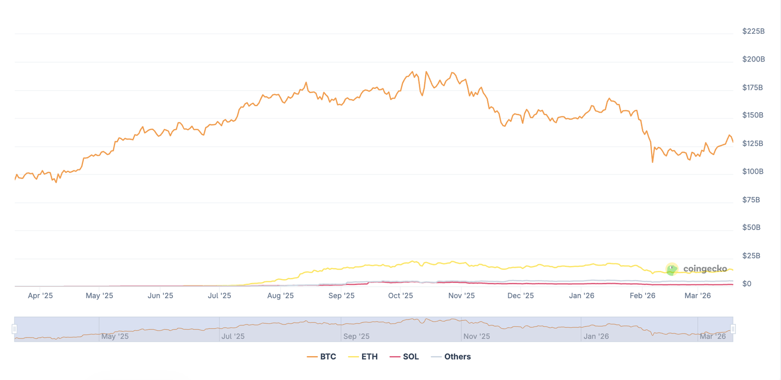 Adoption, Bitcoin Adoption, Companies