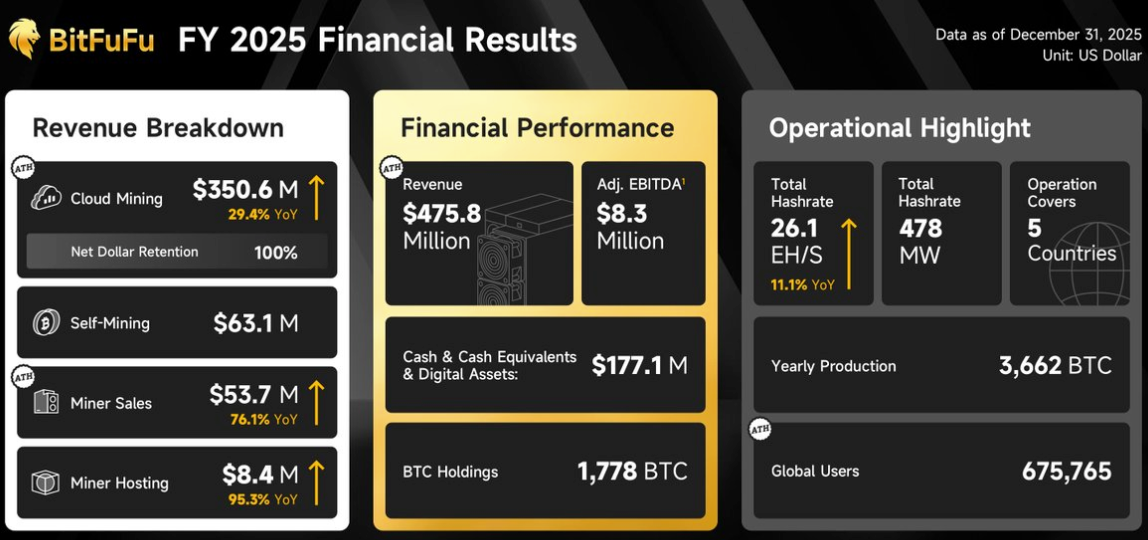 Mining, Business, Bitcoin Price, Cloud Mining, Bitcoin Mining