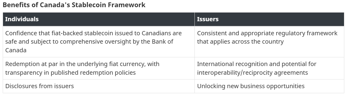 Law, Canada, Security, Bank of Canada, Features