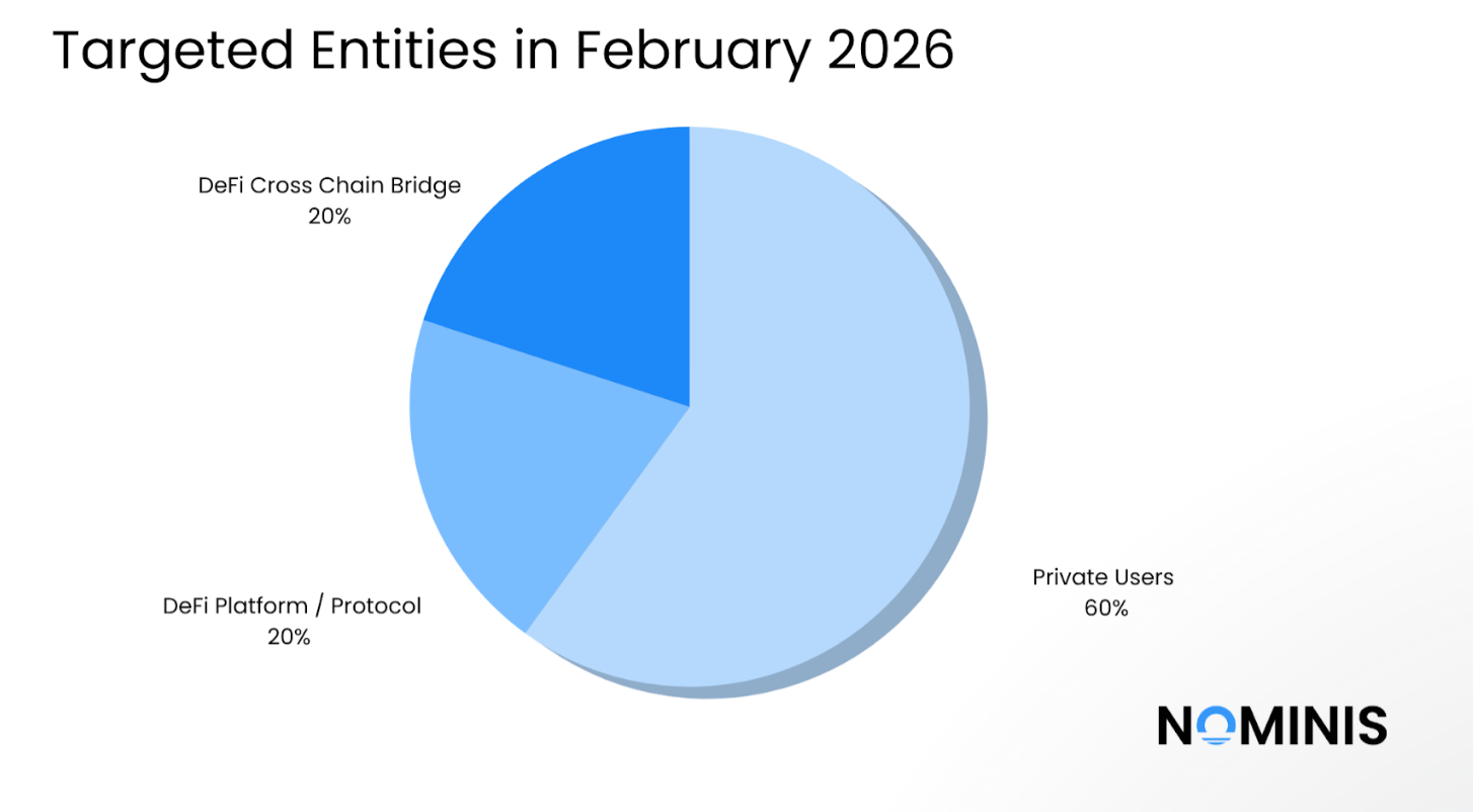 Malware, Cybercrime, Cybersecurity, Hacks