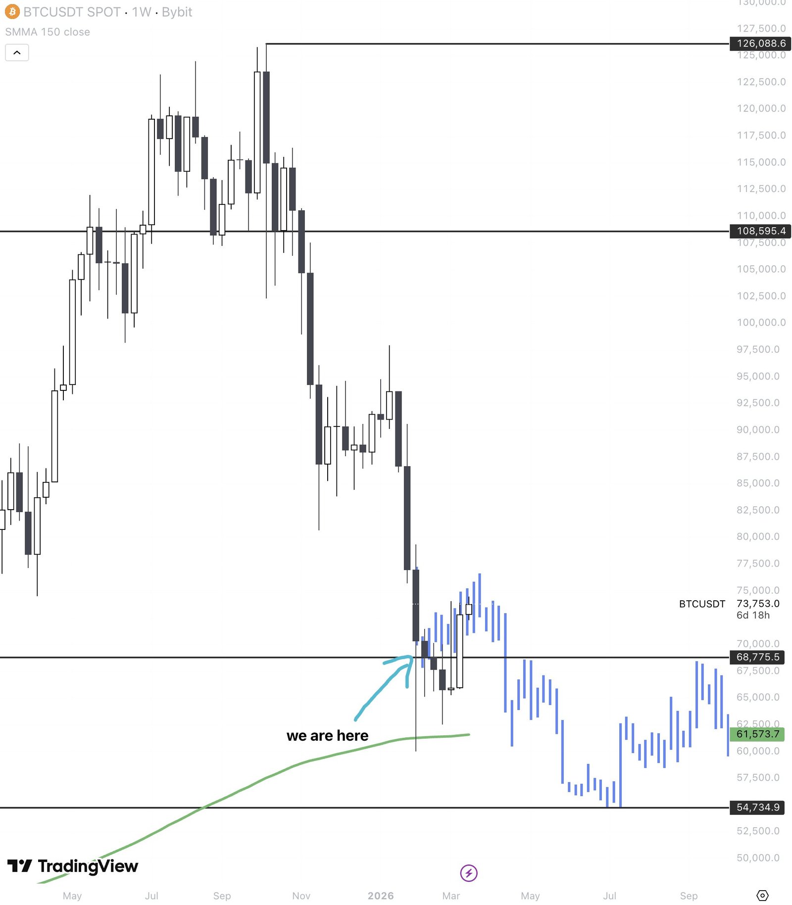 Cryptocurrencies, Russia, Israel, Bitcoin Price, Iran, Markets, United States, Stocks, Price Analysis, Market Analysis, ETF