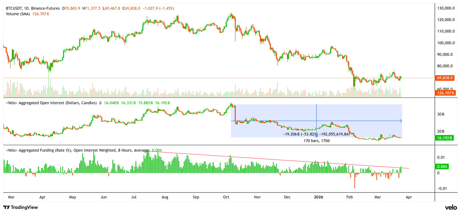 Cryptocurrencies, Federal Reserve, Israel, Bitcoin Price, Iran, Markets, United States, Cryptocurrency Exchange, Price Analysis, Market Analysis