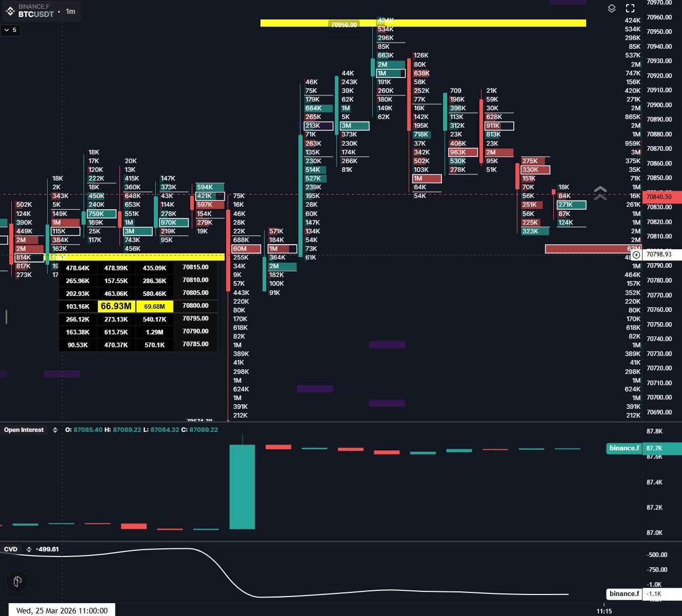 Coinbase, Cryptocurrencies, Business, Bitcoin Price, Markets, Cryptocurrency Exchange, Bitcoin Futures, Price Analysis, Market Analysis, Liquidity