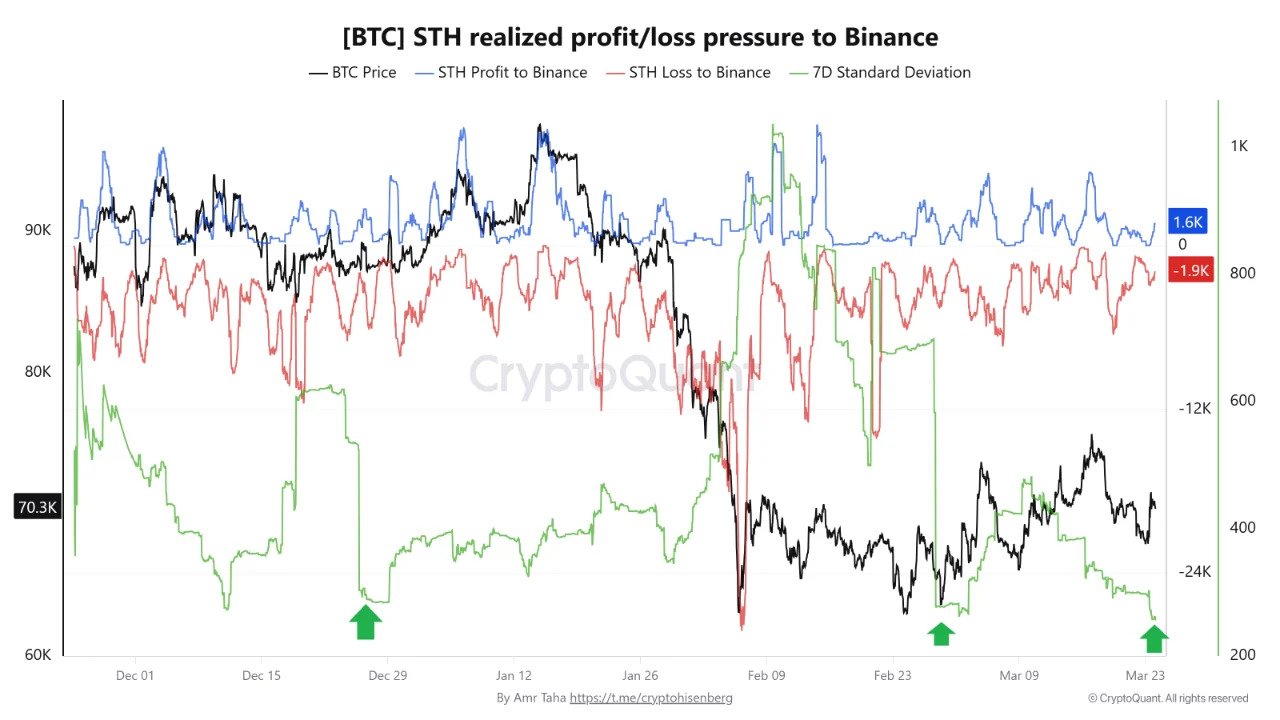 Coinbase, Cryptocurrencies, Business, Bitcoin Price, Markets, Cryptocurrency Exchange, Bitcoin Futures, Price Analysis, Market Analysis, Liquidity