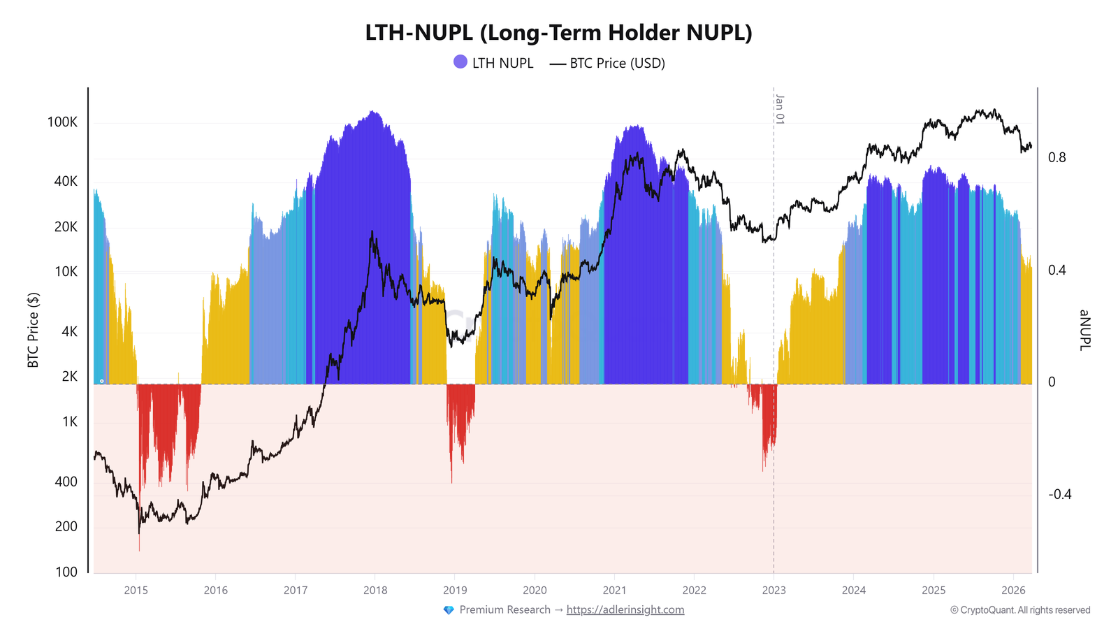 Cryptocurrencies, Bitcoin Price, Bitcoin Analysis, Adoption, Cryptocurrency Exchange, Price Analysis, Market Analysis, Bitcoin ETF, ETF