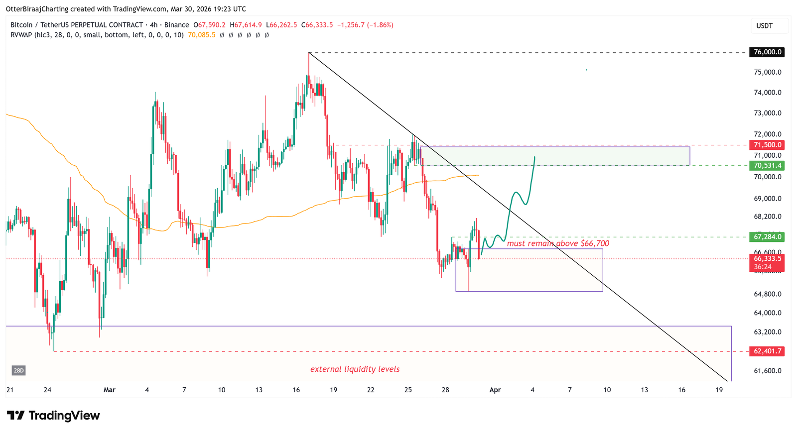 Cryptocurrencies, Bitcoin Price, Bitcoin Analysis, Markets, Cryptocurrency Exchange, Binance, Price Analysis, Market Analysis
