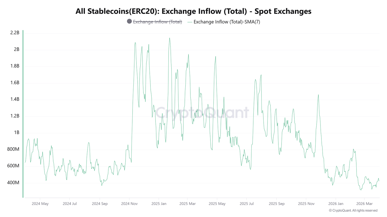 Cryptocurrencies, Funding, Bitcoin Price, Markets, Cryptocurrency Exchange, Derivatives, Bitcoin Futures, Price Analysis, Stablecoin, Market Analysis, Liquidity