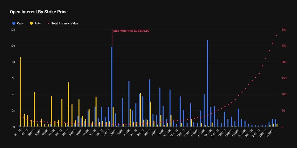 BTC ,000 put option is very popular BTC ,000 put option is very popular