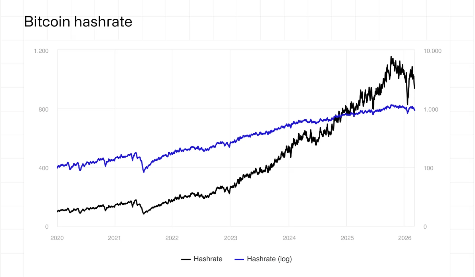 Mining, Bitcoin Mining, Energy, Data Center, Renewable Energy