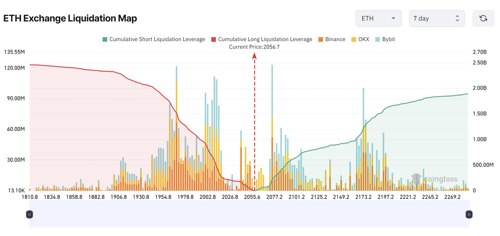 Cryptocurrencies, Ethereum, Bitcoin Price, Markets, Cryptocurrency Exchange, Derivatives, Financial Derivatives, Price Analysis, Market Analysis