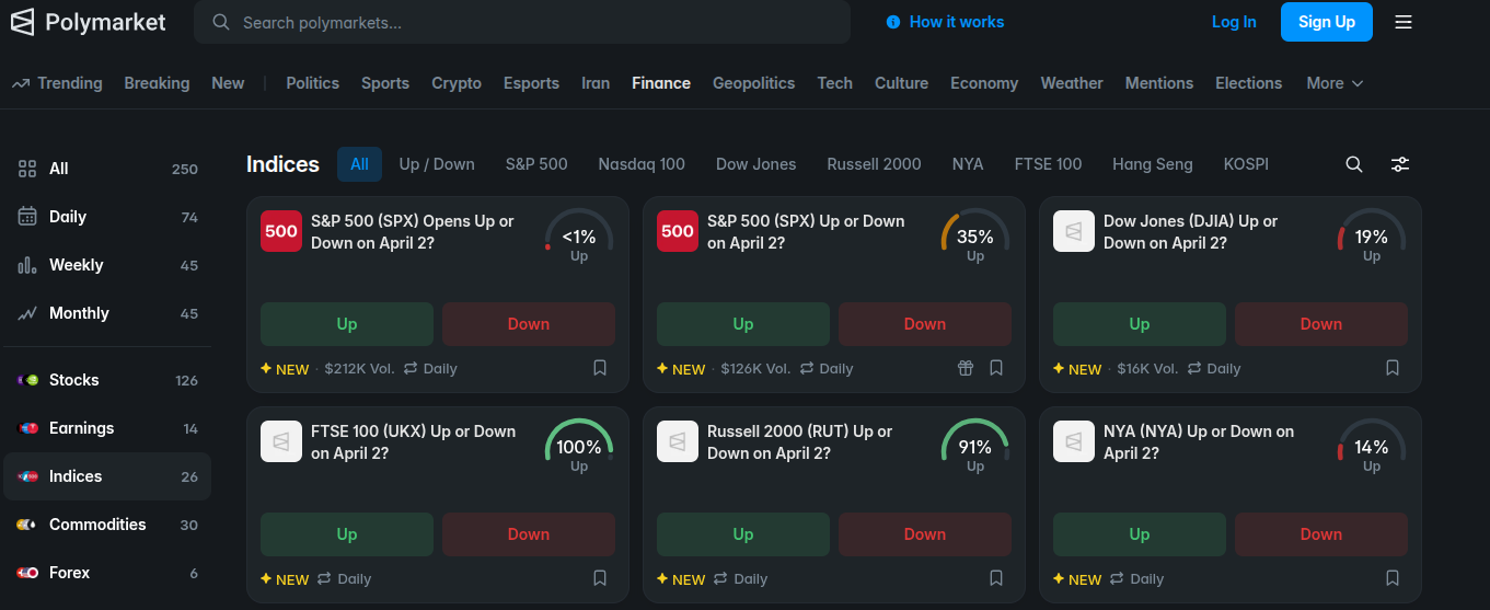 United Kingdom, Stocks, Tesla, Chainlink, Polymarket, Kalshi, Prediction Markets