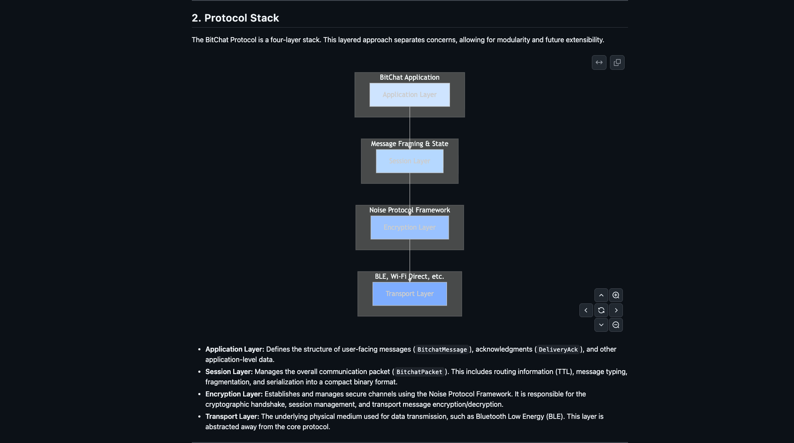 Decentralization, Privacy, Liberty, Telegram, Cypherpunks, Pavel Durov