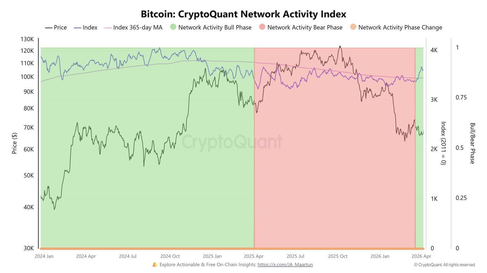 Cryptocurrencies, Bitcoin Price, Bitcoin Analysis, Adoption, Markets, Market Analysis, Bitcoin Adoption, Bitcoin ETF, Bitcoin Reserve