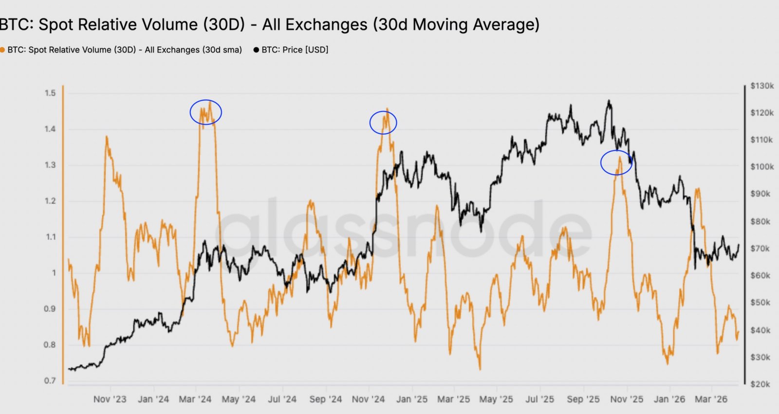Cryptocurrencies, Bitcoin Price, Markets, Price Analysis, Market Analysis