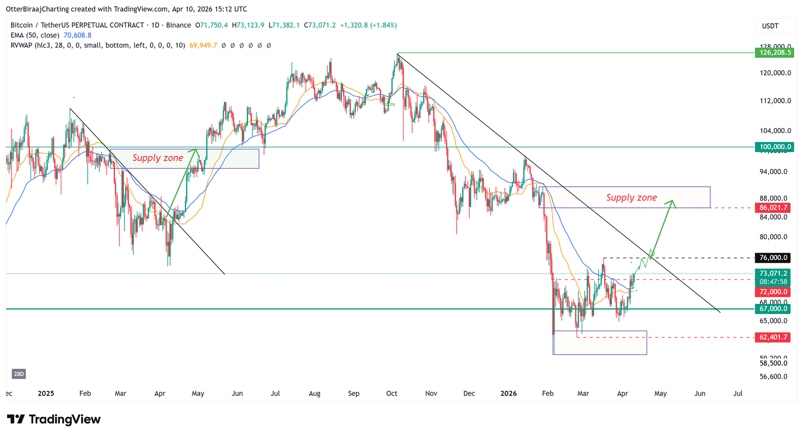 Cryptocurrencies, Bitcoin Price, Bitcoin Analysis, Adoption, Markets, Cryptocurrency Exchange, Derivatives, Financial Derivatives, Bitcoin Futures, Price Analysis, Market Analysis