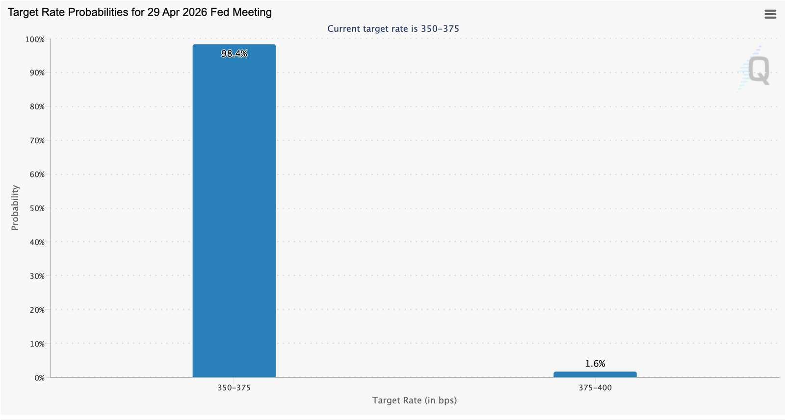 Federal Reserve, Bitcoin Price, United States, Inflation, Interest Rate