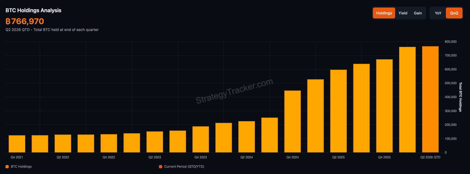 Bitcoin Price, MicroStrategy, Michael Saylor
