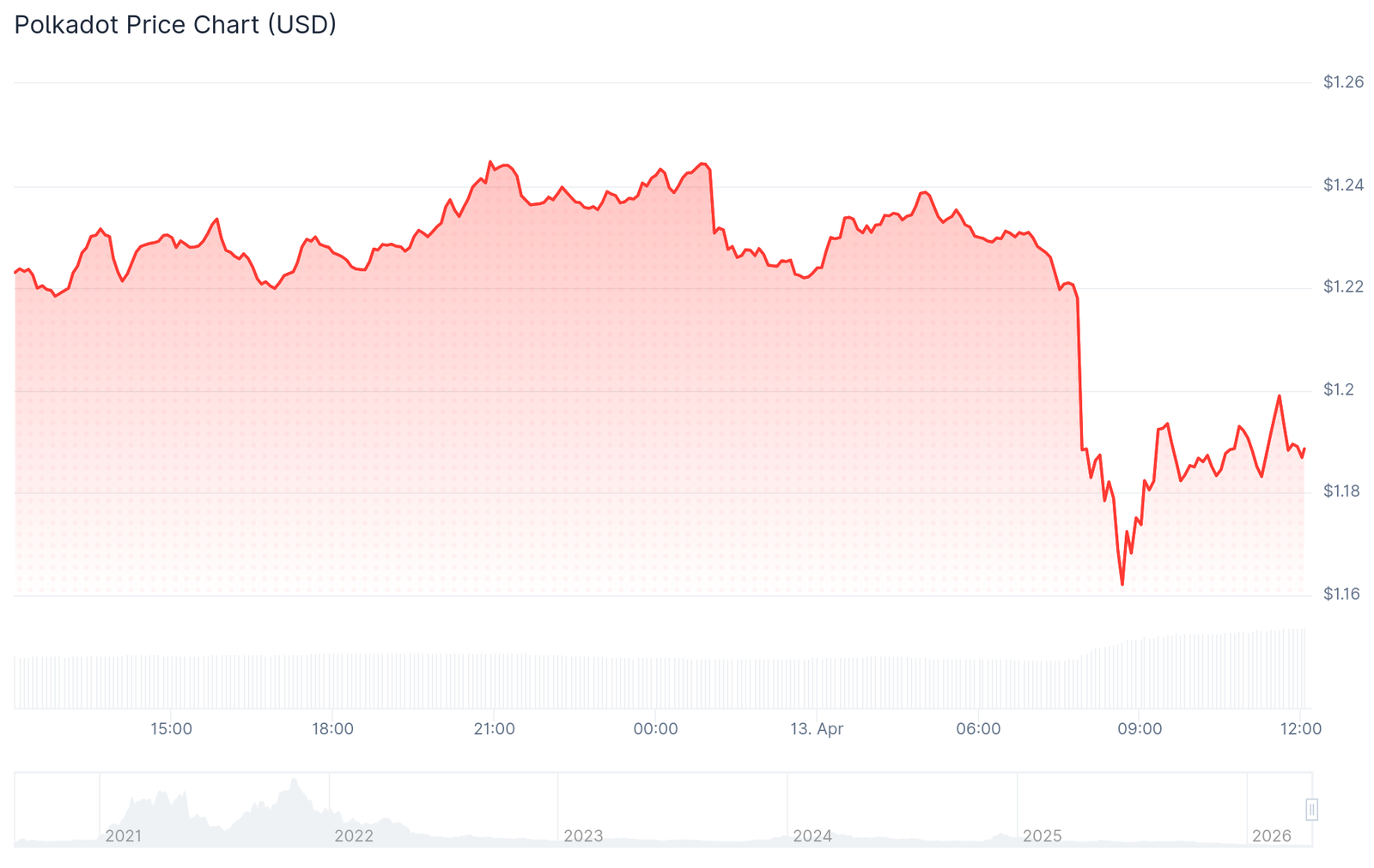 Hackers, Cybercrime, Cybersecurity, Scams, Hacks, Polkadot