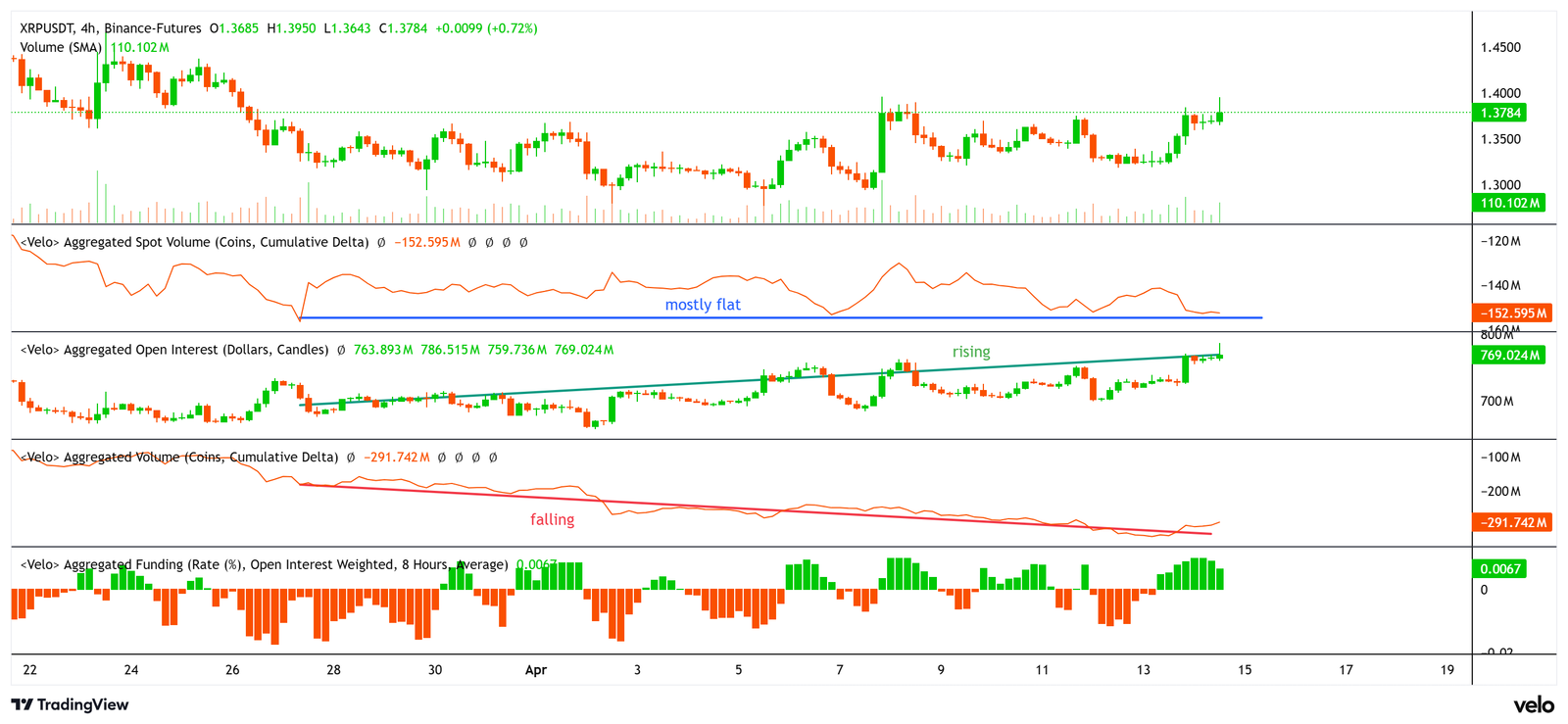 Cryptocurrencies, Adoption, XRP, Markets, Derivatives, Financial Derivatives, Binance, Price Analysis, Futures, Market Analysis, Altcoin Watch