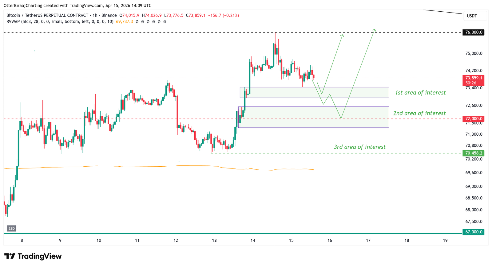 Cryptocurrencies, Bitcoin Price, Adoption, Markets, Cryptocurrency Exchange, Binance, Price Analysis, Market Analysis, Liquidity, Whale