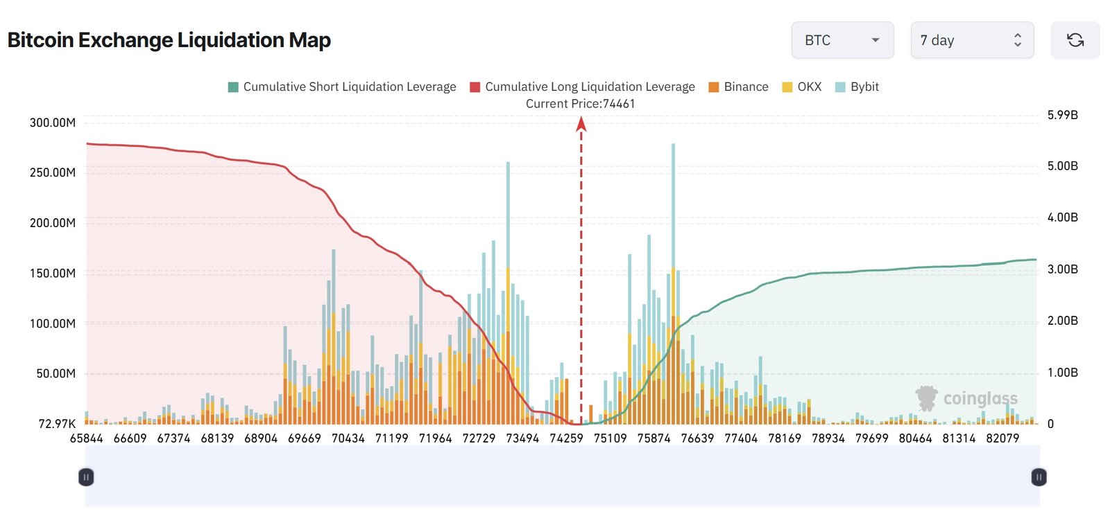 Cryptocurrencies, Bitcoin Price, Markets, Cryptocurrency Exchange, Bitcoin Futures, Price Analysis, Futures, Market Analysis, Liquidity