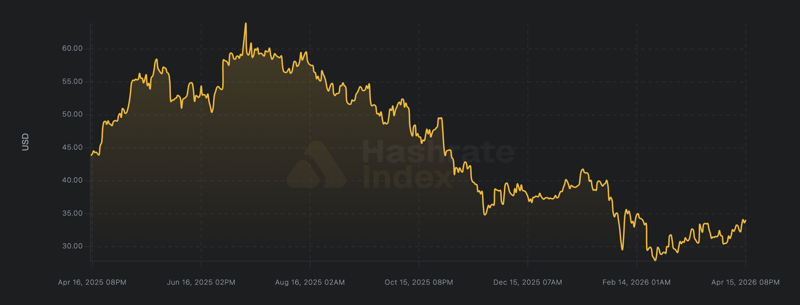 Mining, Bitcoin Mining