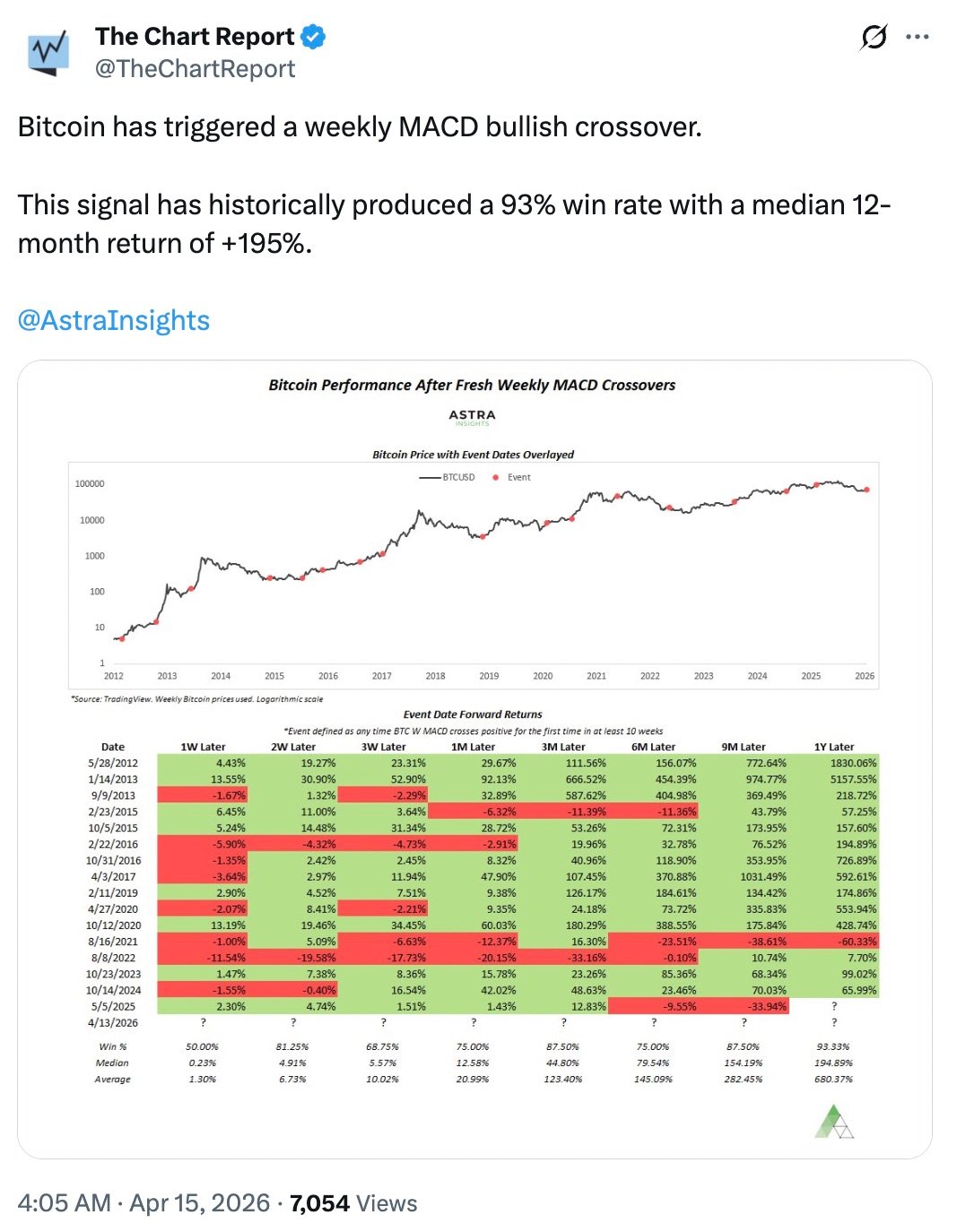 Cryptocurrencies, Bitcoin Price, Markets, Price Analysis, Market Analysis