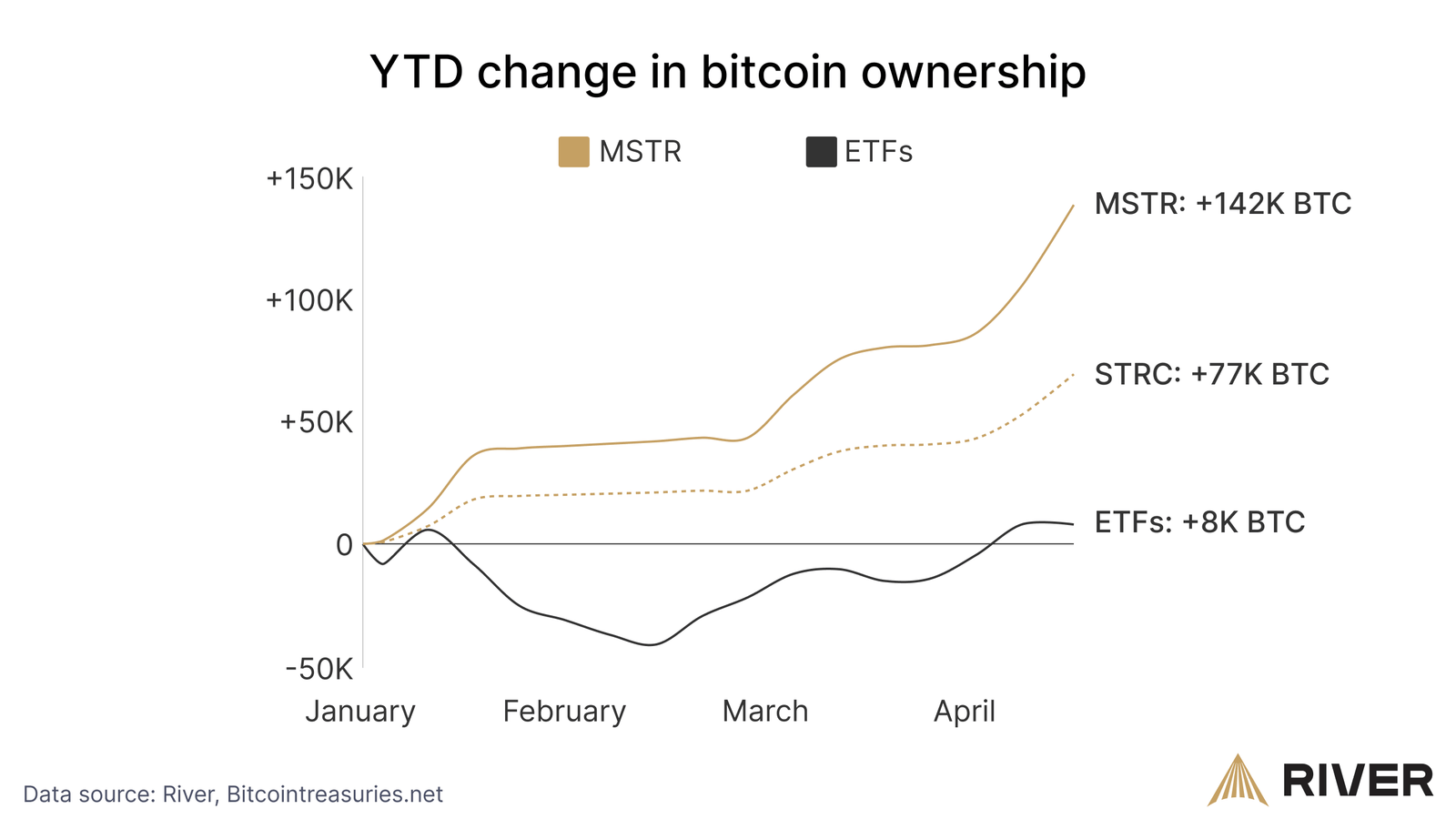 Bitcoin Analysis, Markets, Tech Analysis, Market Analysis, MicroStrategy, Michael Saylor