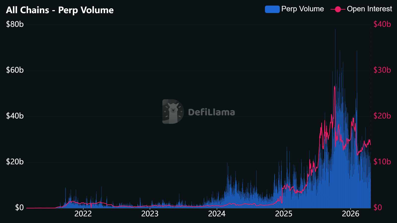 Cryptocurrencies, Cryptocurrency Exchange, Kalshi, Prediction Markets