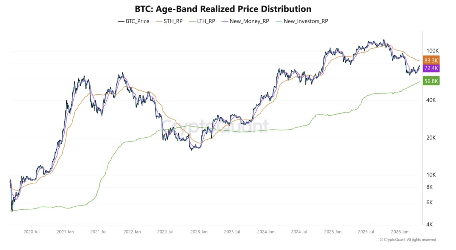 Cryptocurrencies, Bitcoin Price, Markets, Cryptocurrency Exchange, Derivatives, Bitcoin Futures, Price Analysis, Market Analysis