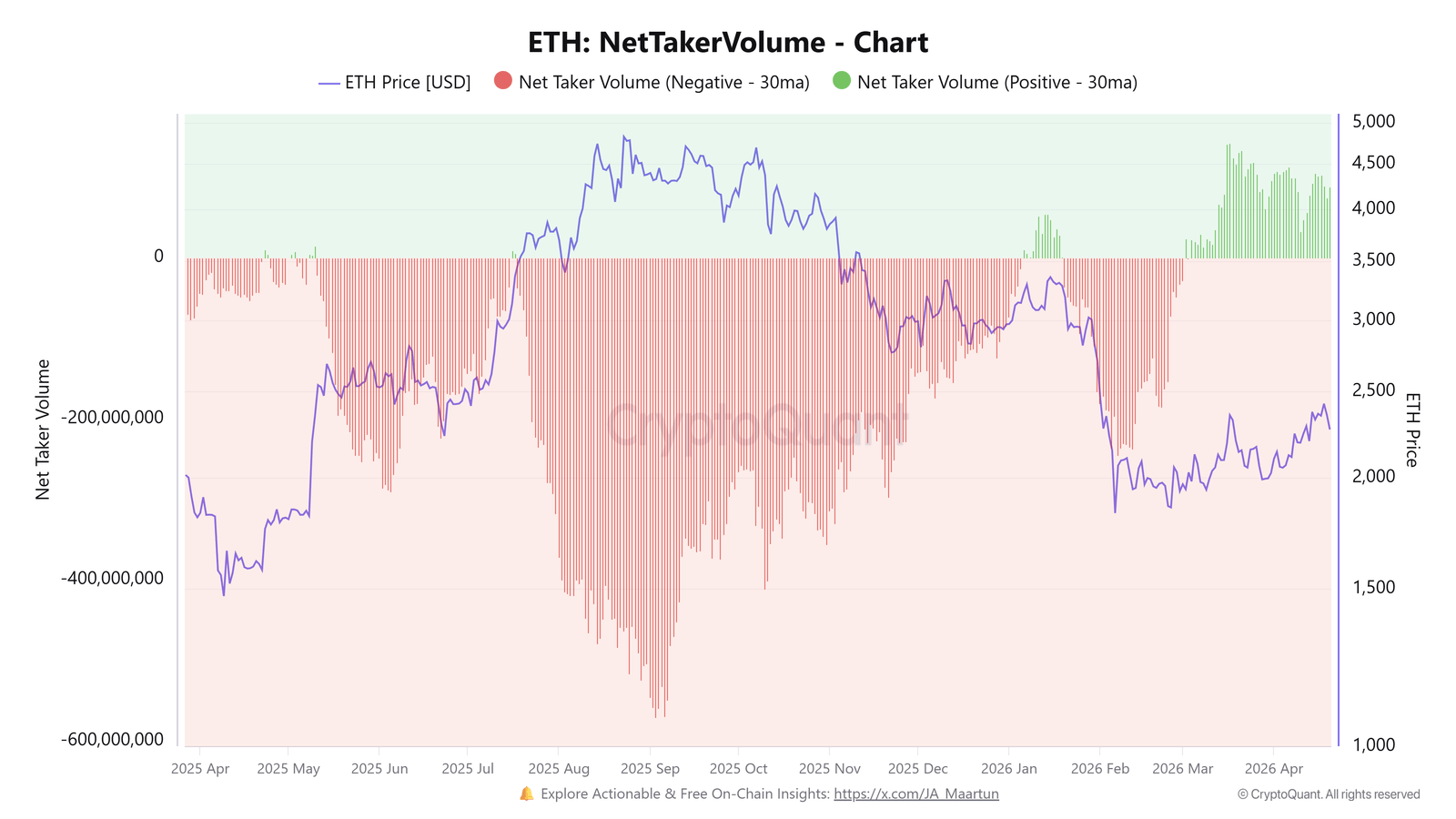 Cryptocurrencies, Ethereum, Bitcoin Price, Markets, Cryptocurrency Exchange, Price Analysis, Futures, Altcoin Watch