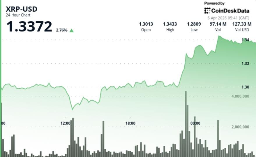 What next as Ripple-linked token dominated by range-bound trade What next as Ripple-linked token dominated by range-bound trade